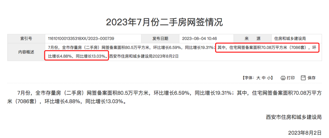 西安二手房又“飙”回来了？“三连降”后首次回涨！-第1张图片