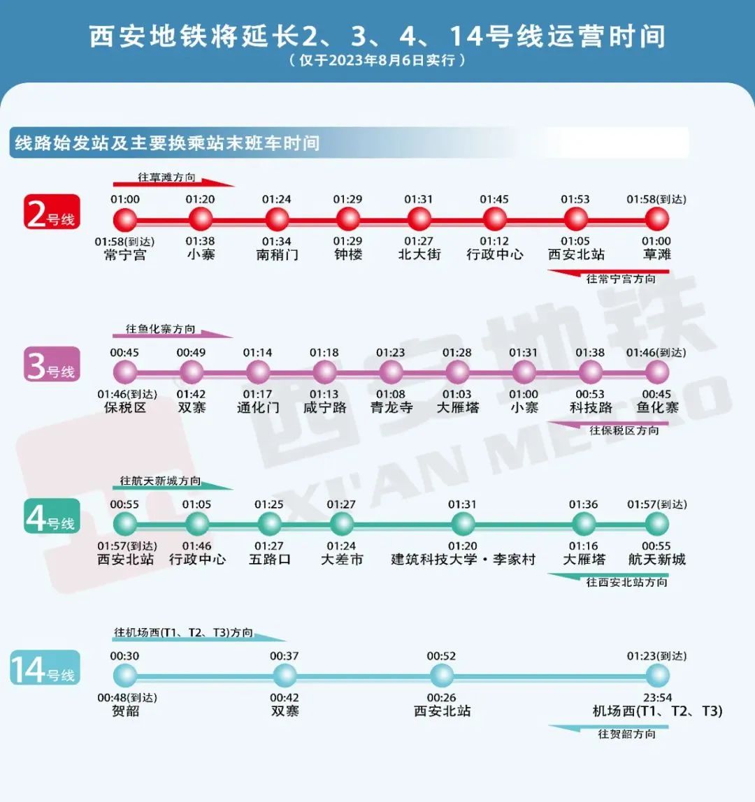 各次列车不停站通过！西安地铁通知：该站临时关闭！-第2张图片