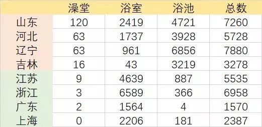 洗澡文化差异，南北方有什么不同?-第7张图片