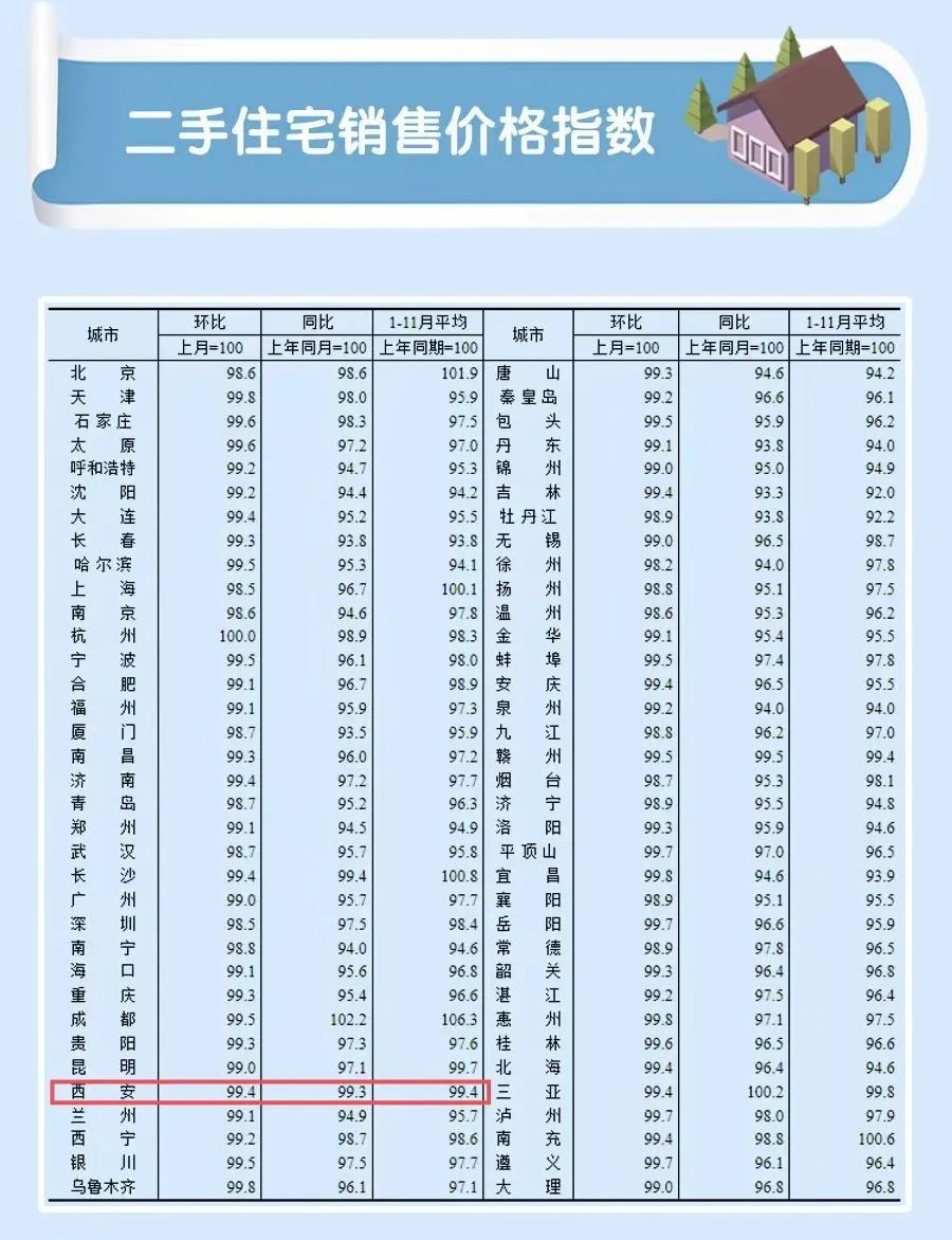 西安房价有变？刚刚公布！-第2张图片