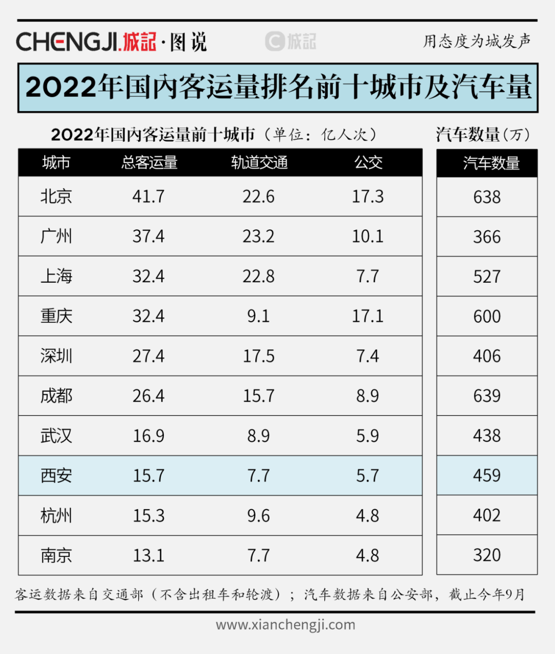 一座多么“缺环”的城市？——西安-第4张图片