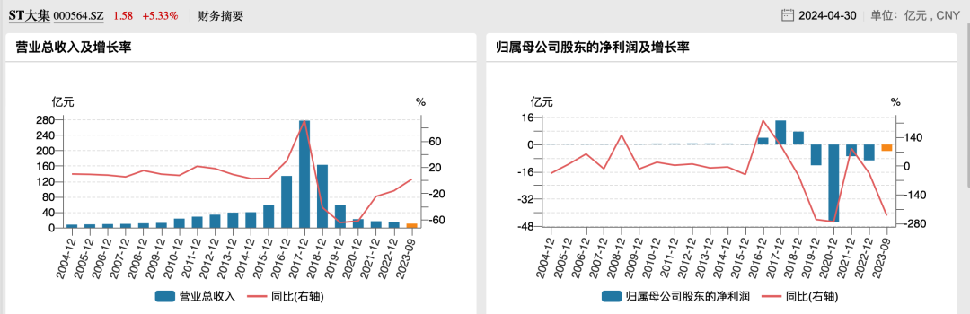 迎来易主……西安人记忆中的“西北商王”-第6张图片