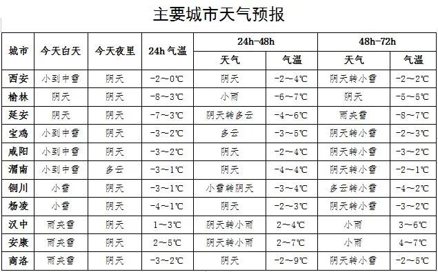 最新消息：停运！关闭！此刻西安！鹅毛大雪！刚刚发布：暴雪预警！-第10张图片