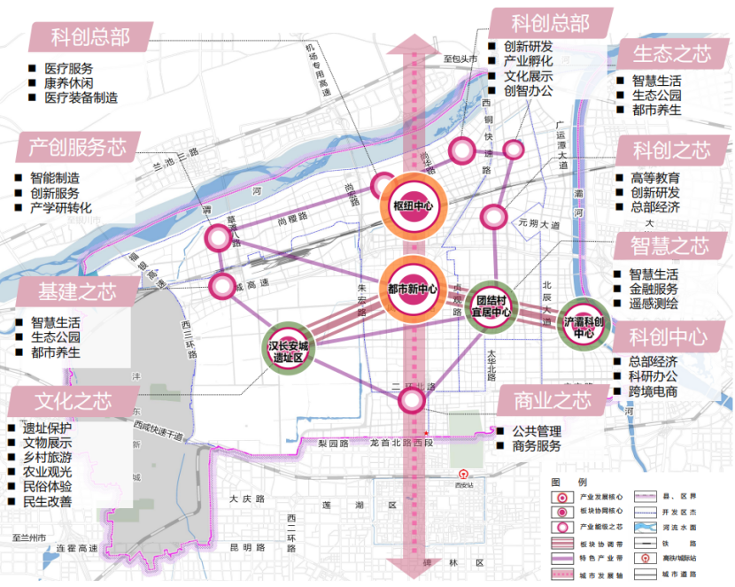 北跨之下：西安城北“五大片区”官宣新规划！大动作！-第4张图片