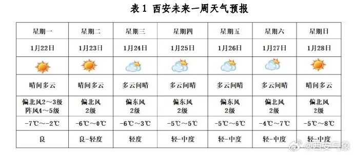 西安未来一周开启天寒地冻模式！陕西发布道路结冰黄色预警信号！-第8张图片