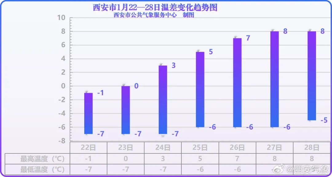 西安最低气温跌至-20.1℃！太！冷！了！-第10张图片