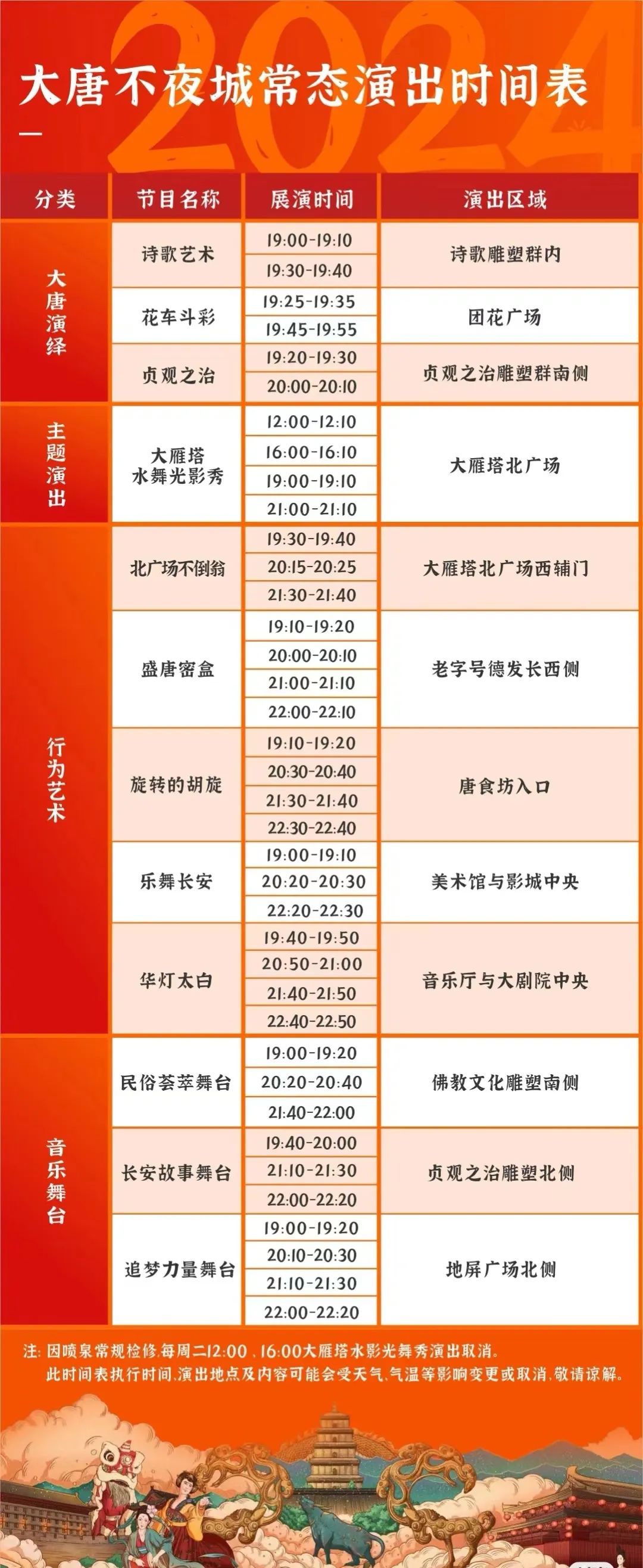 4天3晚必打卡&不踩雷，春节假期来西安怎么玩？-第11张图片