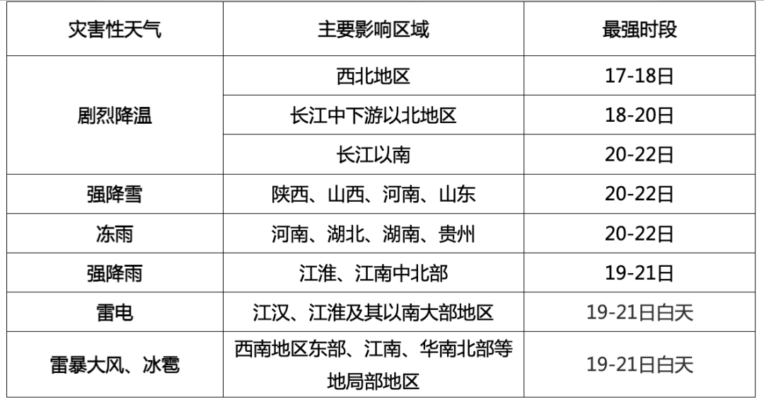 返程注意，这些路段车流量大…西安：雨雪、降温马上到-第1张图片