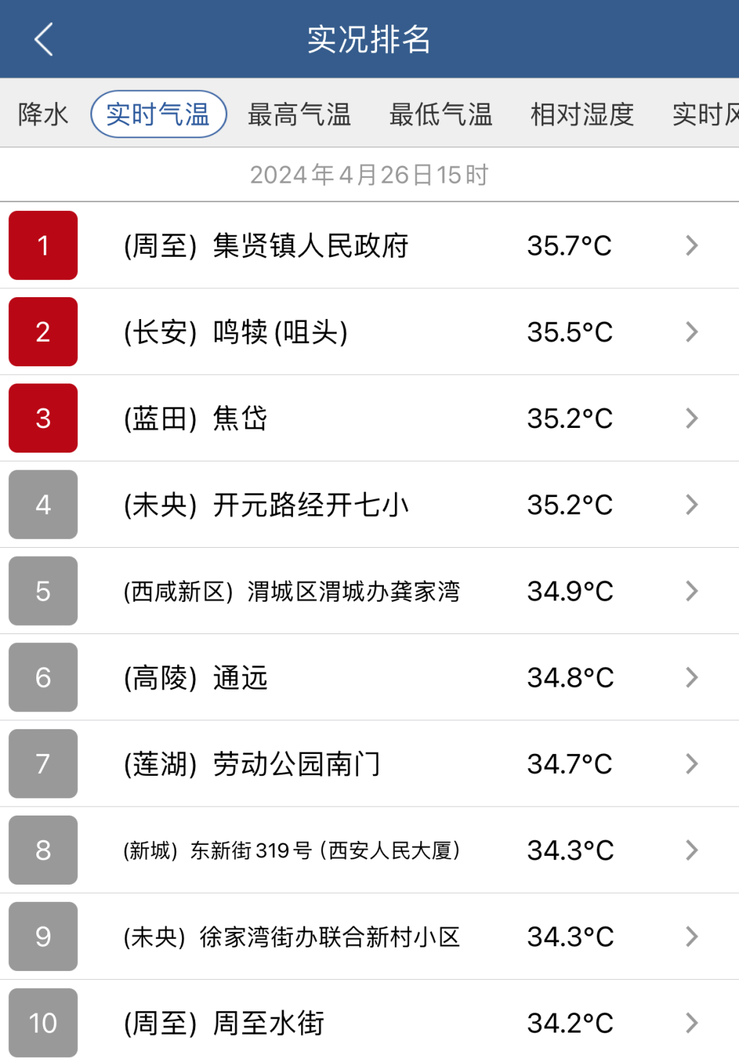 西安天气：强降水时间确定→雷暴大风、小冰雹！-第2张图片