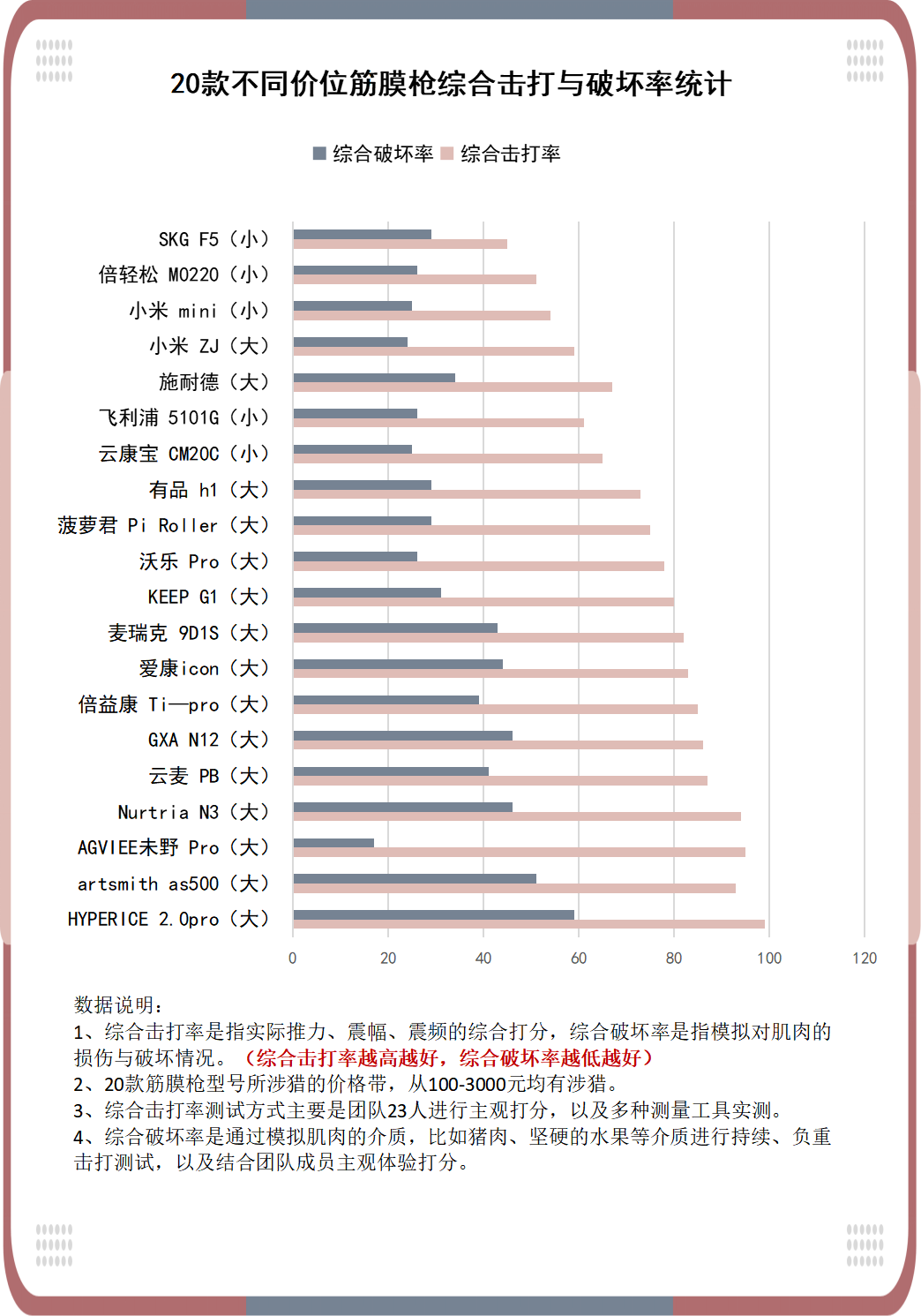 按摩小知识你真的知道吗？必须严防三大副作用陷阱！什么人不适合用筋膜枪按摩？西安按摩-第9张图片