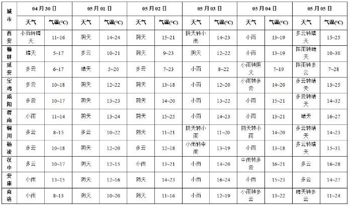 陕西局地降温12℃，陕西这里下雪了！大雨、暴雨！西安发布暴雨蓝色预警！-第5张图片