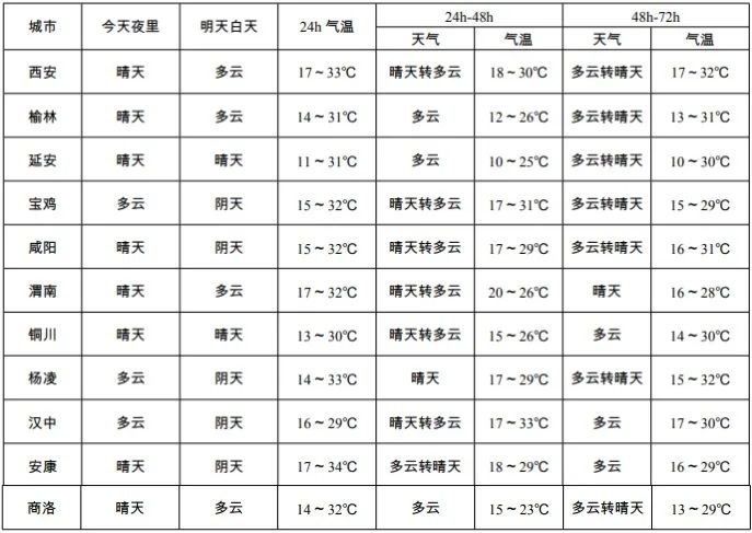 请及时关闭门窗…！西安谨防！17日—18日尤其注意！-第11张图片