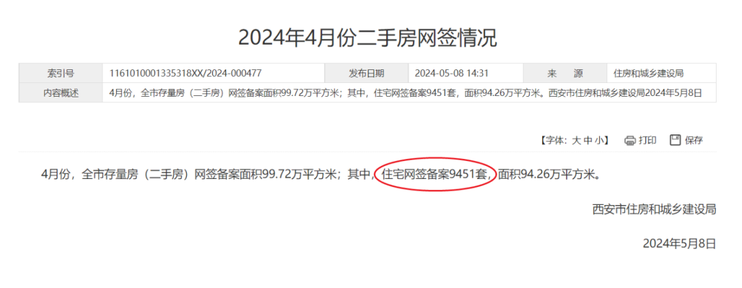 4月西安二手房价格继续下跌 新房仍在涨！房东们扛不住了？-第4张图片