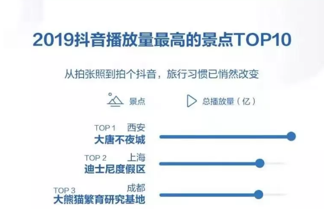 西安大唐不夜城背后的运营策略让你意想不到！如何成为夜游TOP1-第5张图片