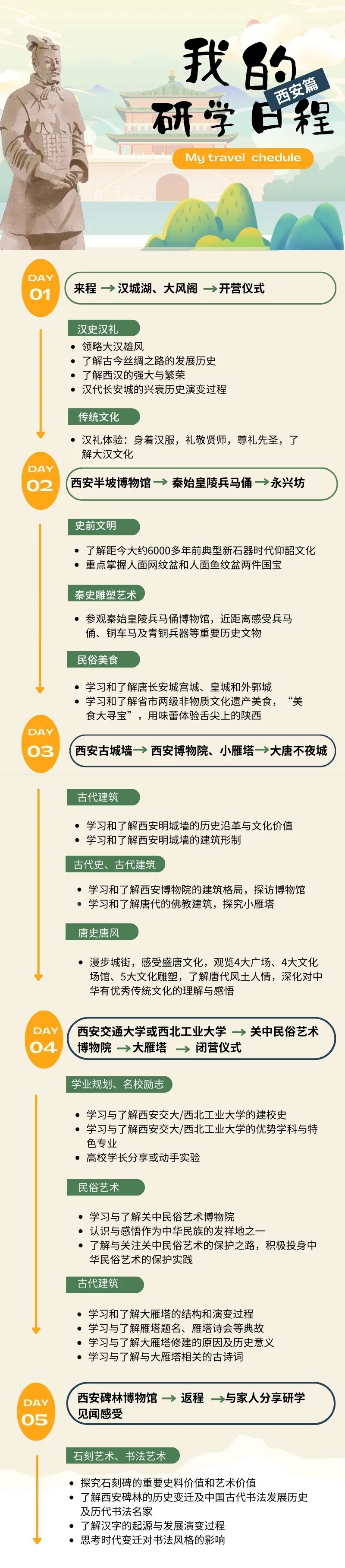 穿越周秦汉唐，体验关中文化，探秘13朝古都——西安旅游文化-第2张图片