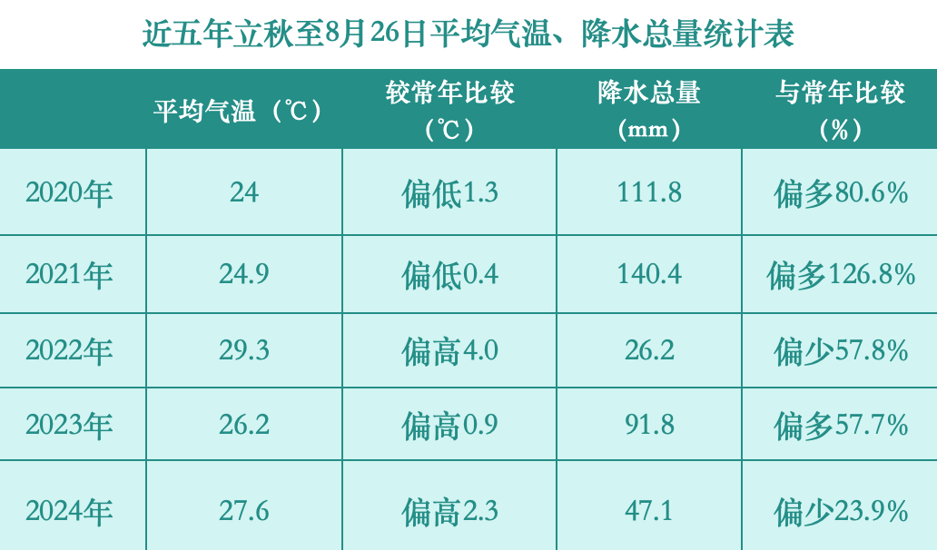 这只“秋老虎”何时能退散？西安天热暴热要怎么避暑呢？-第3张图片