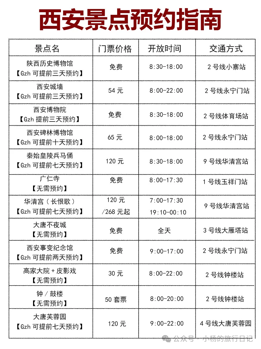 西安各个景点，国庆旅游不在迷茫！西安娱乐旅游-第2张图片