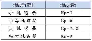 再次爆发！近年最强！未来几天将出现......西安今明有分散性降雨！-第12张图片