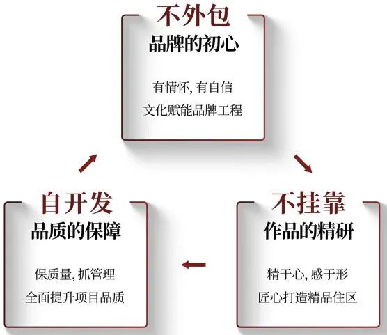 西安城市更新的分水岭？聚焦主城价值，西安旅游分享-第10张图片