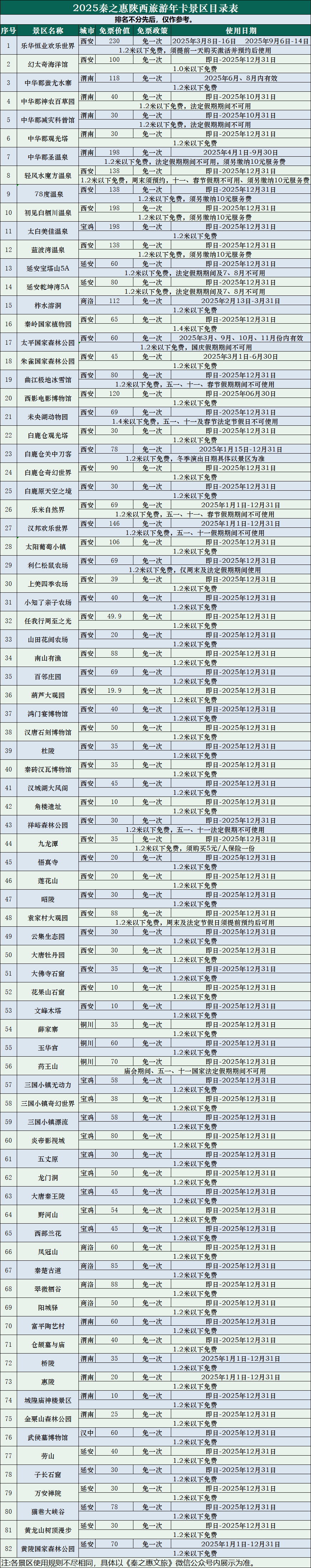 2025年必去！西安出发超方便！80个旅游优质打卡美地-第13张图片