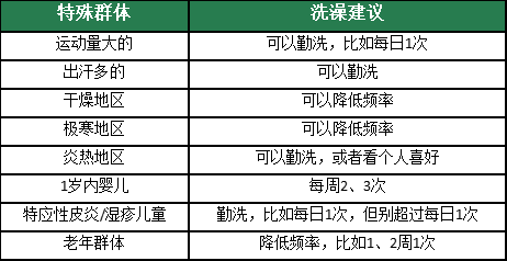 洗澡务必调整一下？西安洗浴会所推拿分享，今天要注意！-第2张图片