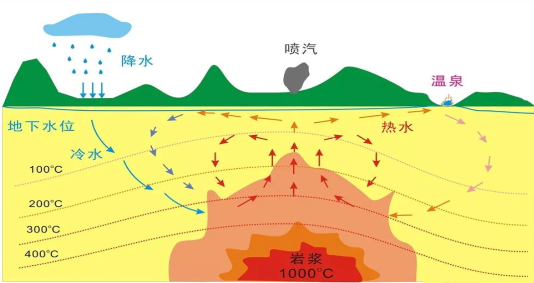 西安温泉洗浴排名：泡温泉和泡热水澡有区别吗？-第1张图片