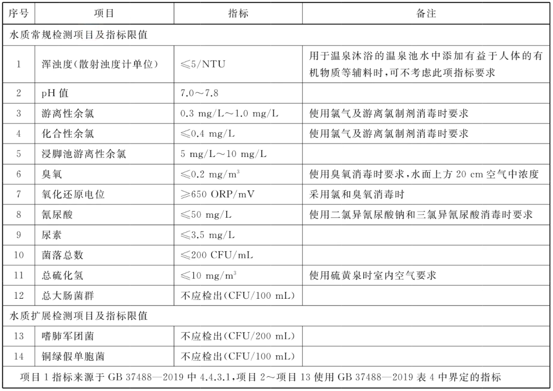 西安温泉洗浴排名：泡温泉和泡热水澡有区别吗？-第8张图片