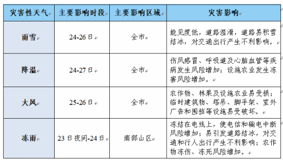 西安城区将迎入冬首场降雪！春节前回家的你需要注意！-第3张图片